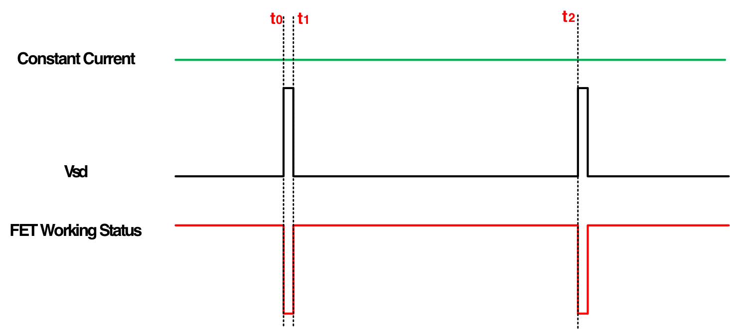 突破傳統局限，泰克助力芯朋微理想二極管更安全、更高效