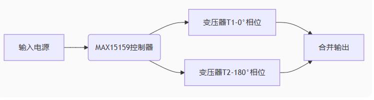 多相并聯反激式轉換器：突破百瓦極限的EMI優化設計