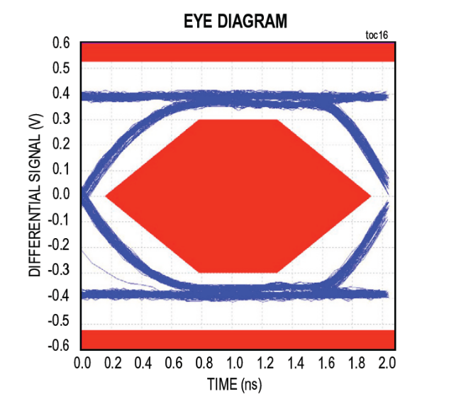漲姿勢!常用的USB Type-C功率傳輸數據線也需要芯片級保護 漲姿勢!常用的USB Type-C功率傳輸數據線也需要芯片級保護