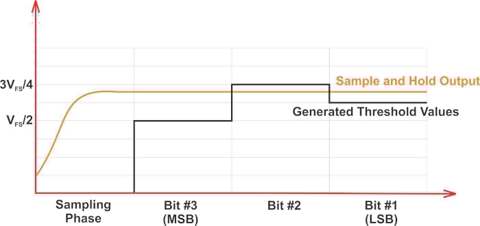 什么是無雜散動態(tài)范圍 (SFDR)？為什么 SFDR 很重要？