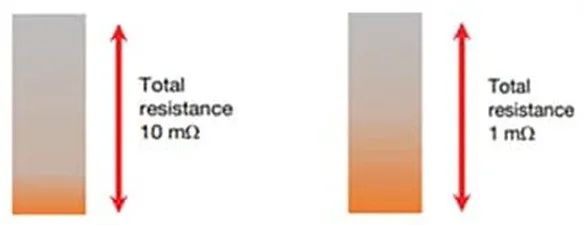 關于電阻溫度系數、測量和結構影響 這篇文章說透了