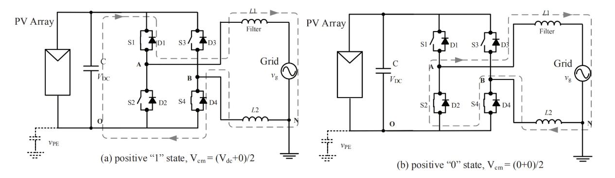 單相光伏并網系統(tǒng)的拓撲結構簡介