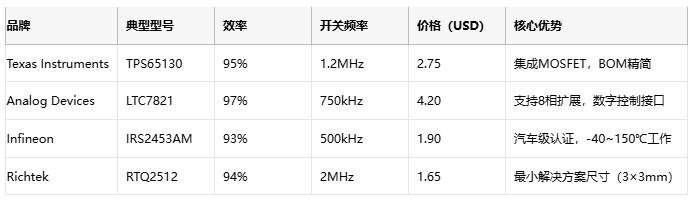 深度解析交錯式反相電荷泵