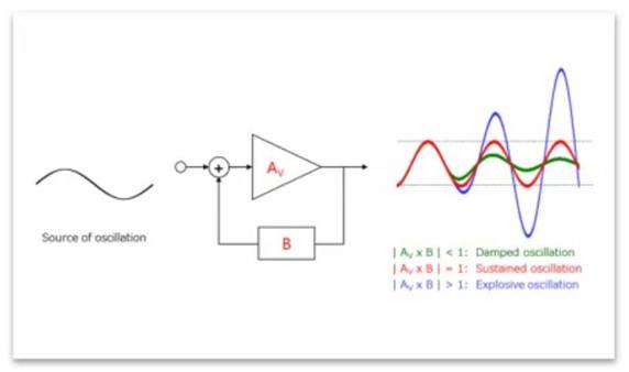 芝識課堂——運算放大器（二），在使用之前有哪些注意事項？