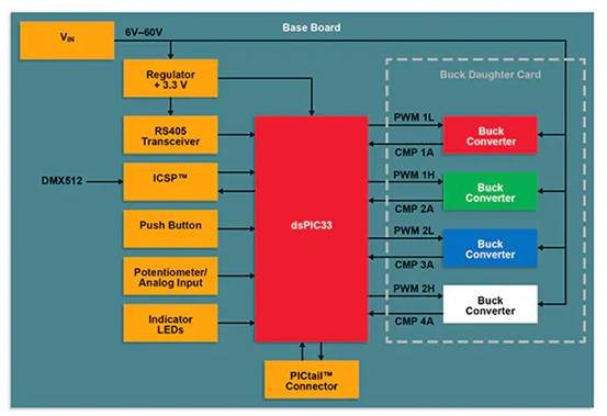如何使用數字信號控制器構建更好的汽車和電動汽車系統 如何使用數字信號控制器構建更好的汽車和電動汽車系統