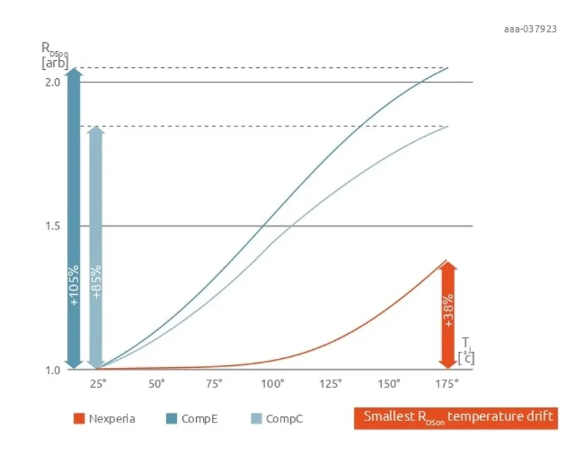 如何打造“不一樣”的電源管理器件？