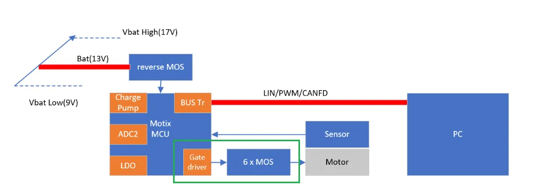 如何利用英飛凌MOTIX? embedded power硬件機制標定小電機ECU 如何利用英飛凌MOTIX? embedded power硬件機制標定小電機ECU