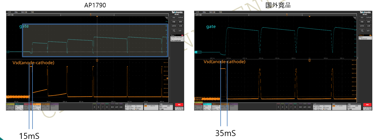 突破傳統局限，泰克助力芯朋微理想二極管更安全、更高效