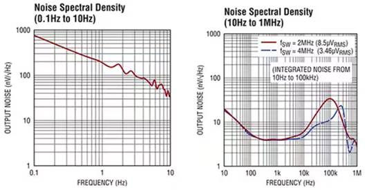 正確的電源穩壓器能最大限度地減少直流電軌噪聲并提高超聲圖像的質量 正確的電源穩壓器能最大限度地減少直流電軌噪聲并提高超聲圖像的質量