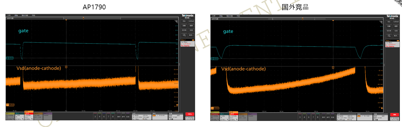 突破傳統局限，泰克助力芯朋微理想二極管更安全、更高效