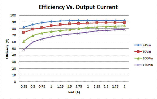 如何用VIN max小于系統輸入電壓的簡易降壓控制器