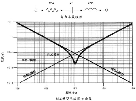 性能逆天的這種電容，你見過嗎？