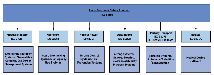 如何使用高性能監控電路來提高工業功能安全合規性？