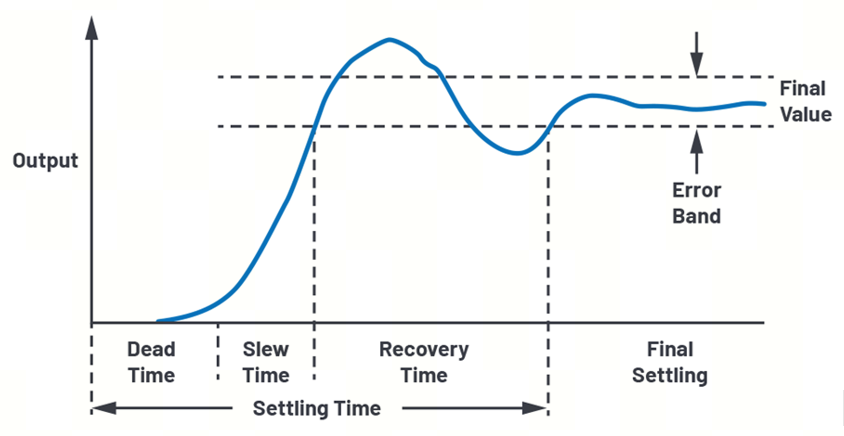 艾為電子：鼎鼎大名的運算放大器，你知多少？