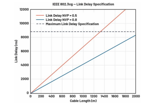 單對以太網(wǎng)新突破：10BASE-T1L實現(xiàn)千米級工業(yè)通信傳輸