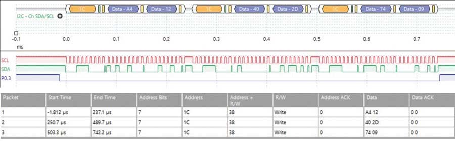破局PMIC定制困境：無代碼方案加速產品落地