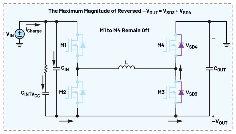 告別拓?fù)渫讌f(xié)!四開關(guān)μModule穩(wěn)壓器在車載電源的實(shí)戰(zhàn)演繹 告別拓?fù)渫讌f(xié)!四開關(guān)μModule穩(wěn)壓器在車載電源的實(shí)戰(zhàn)演繹