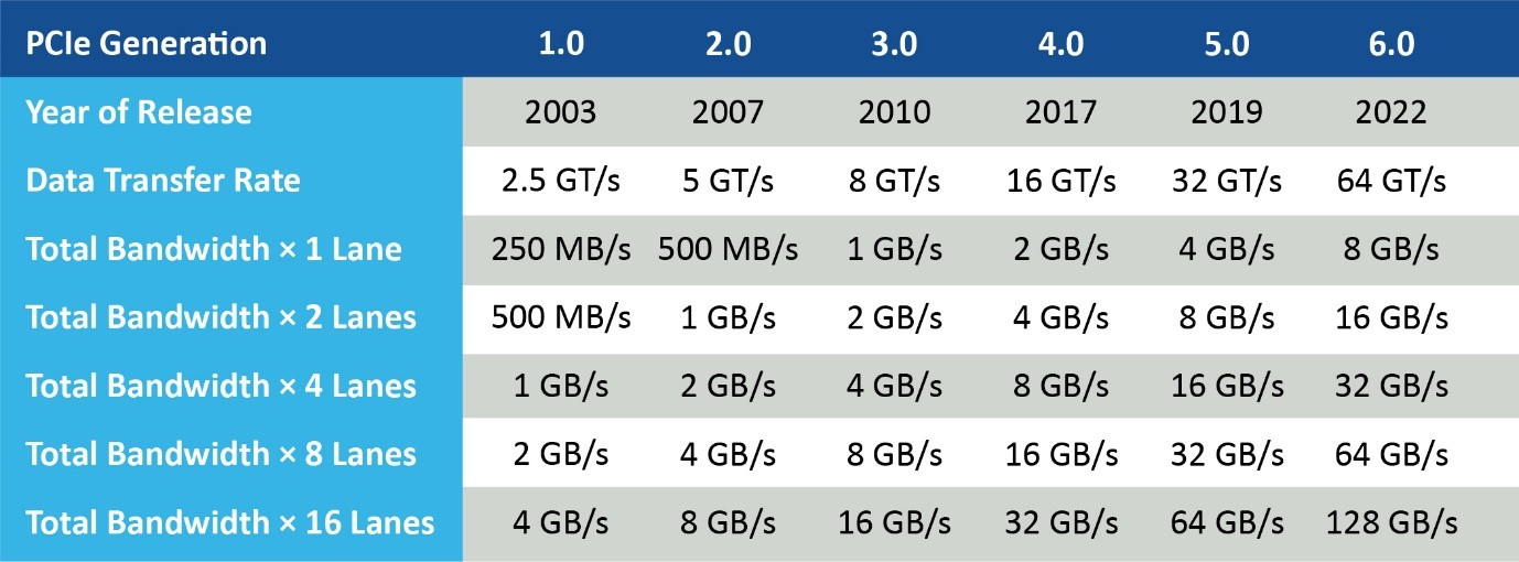 ADAS和汽車自動化：他山之石，可以攻玉