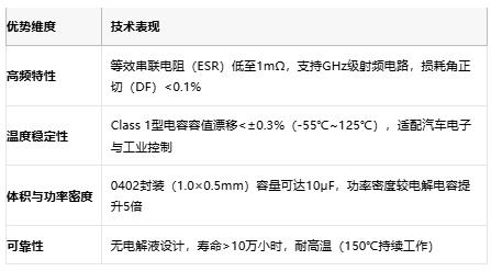 小體積大能量：陶瓷電容技術全解析：定義、原理與市場格局