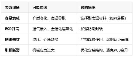 薄膜電容使用指南：從安裝到維護(hù)的七大關(guān)鍵注意事項