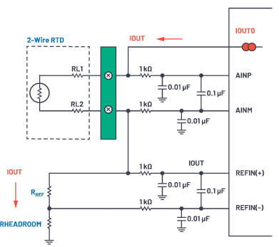 革新精密測(cè)量：AD7124如何重塑多場(chǎng)景數(shù)據(jù)采集系統(tǒng)