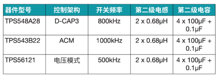 突破電源紋波瓶頸：二級濾波技術的設計與應用