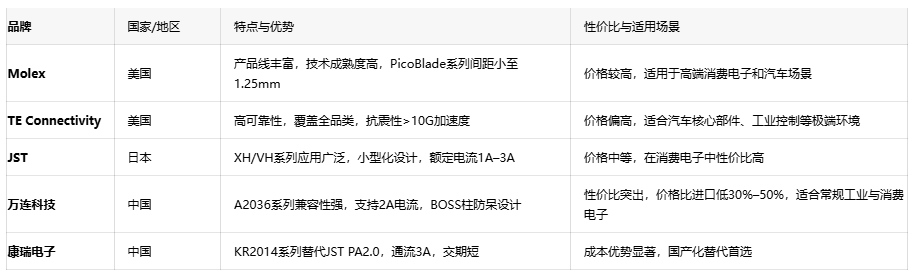 電子連接器全景解讀：板對板、線對板、線對線連接器的選型密碼