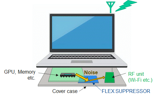 應對電磁干擾和電磁兼容的挑戰
