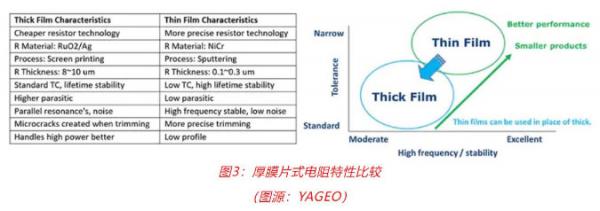 車用TVS、電阻和溫度傳感器選型：三款位居C位的元件，推薦給你