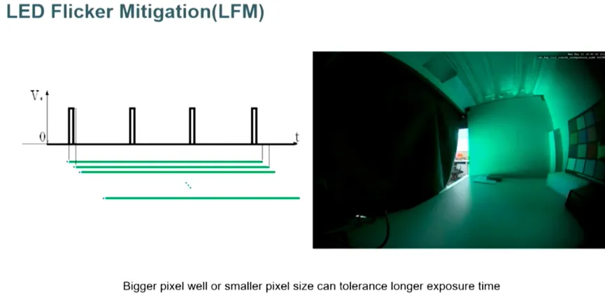 邊界工況推動下，汽車圖像傳感器的四大發(fā)展方向