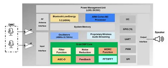 從幾大典型場景，看安森美賦能邊緣智能應用的高性能“產品力”