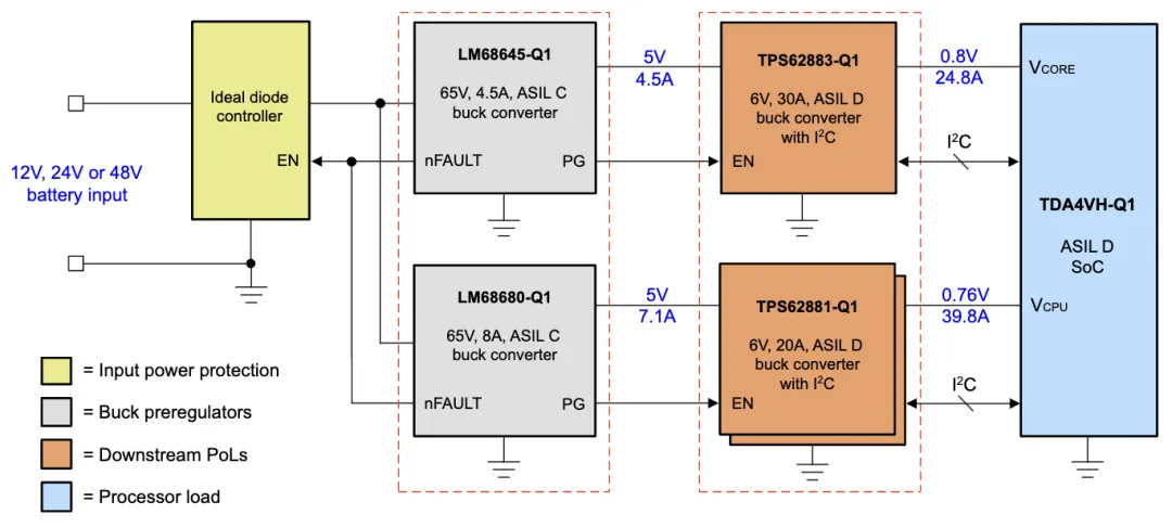 安全設(shè)計(jì)降壓前置穩(wěn)壓器，為汽車電源保駕護(hù)航！