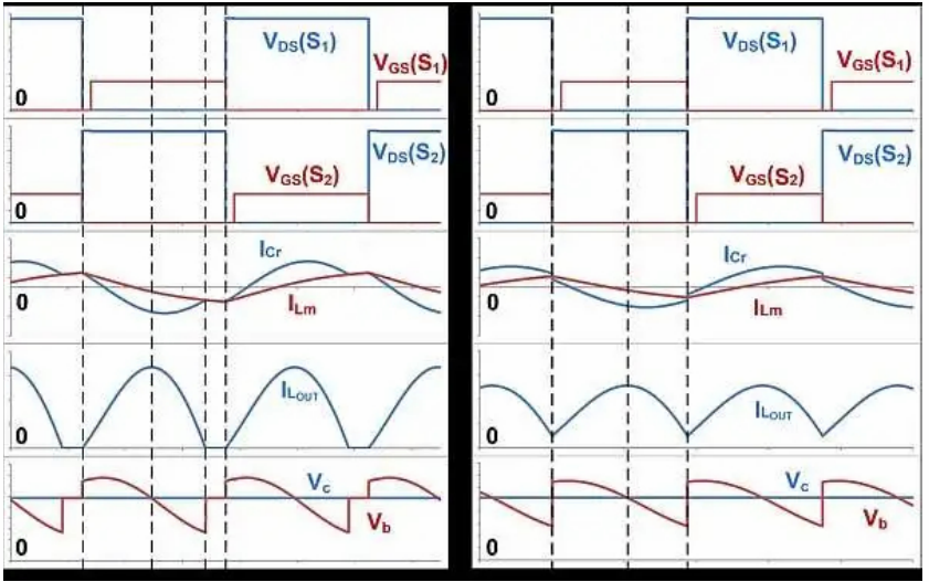 如何通過 LLC 串聯諧振轉換器優化LLC-SRC設計？