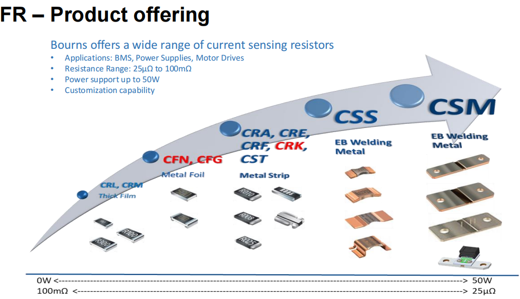 想要BMS高效穩(wěn)定？電流感應(yīng)電阻解決方案了解下！