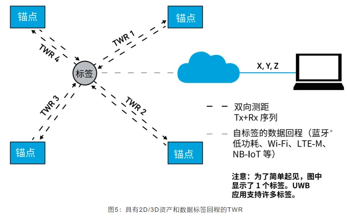 『這個知識不太冷』如何為你的應用選擇UWB的拓撲結(jié)構(gòu)？