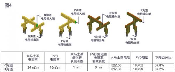 降低半導體金屬線電阻的沉積和刻蝕技術 降低半導體金屬線電阻的沉積和刻蝕技術
