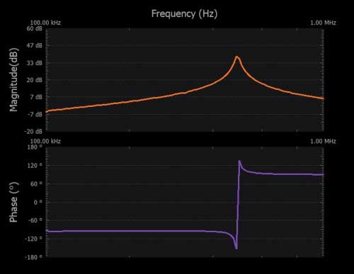 學子專區—ADALM2000實驗：調諧放大器級