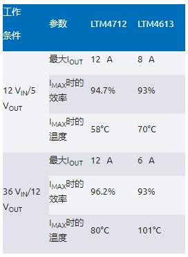 告別拓?fù)渫讌f(xié)!四開關(guān)μModule穩(wěn)壓器在車載電源的實(shí)戰(zhàn)演繹 告別拓?fù)渫讌f(xié)!四開關(guān)μModule穩(wěn)壓器在車載電源的實(shí)戰(zhàn)演繹
