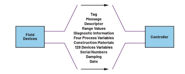 告別笨重：集成SoC技術正在重塑4-20mA智能變送器的未來形態