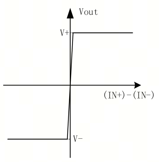 艾為電子：鼎鼎大名的運算放大器，你知多少？