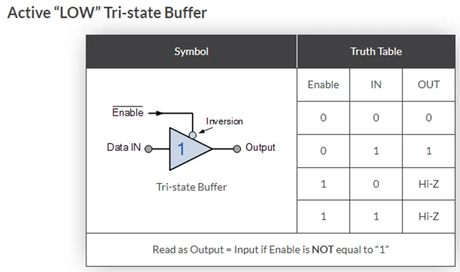 三態邏輯電路揭秘：工作原理與其四種緩沖器