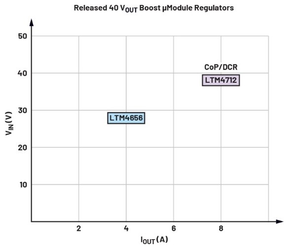 告別拓?fù)渫讌f(xié)!四開關(guān)μModule穩(wěn)壓器在車載電源的實(shí)戰(zhàn)演繹 告別拓?fù)渫讌f(xié)!四開關(guān)μModule穩(wěn)壓器在車載電源的實(shí)戰(zhàn)演繹