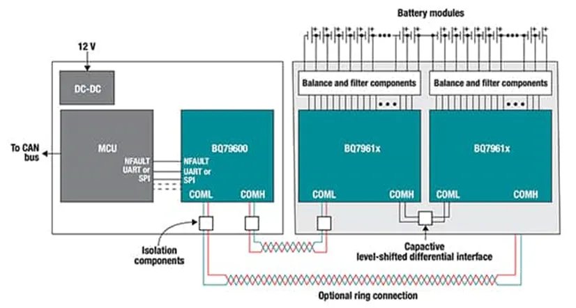 多單元電池難管理？試試這幾個器件！