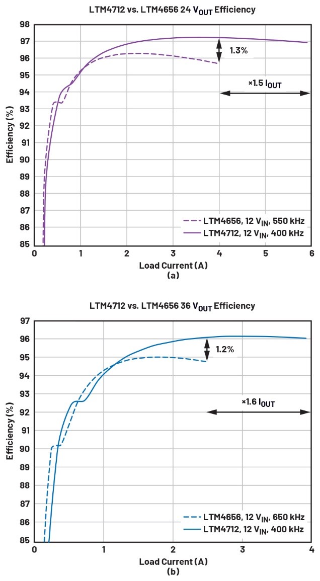 告別拓?fù)渫讌f(xié)!四開關(guān)μModule穩(wěn)壓器在車載電源的實(shí)戰(zhàn)演繹 告別拓?fù)渫讌f(xié)!四開關(guān)μModule穩(wěn)壓器在車載電源的實(shí)戰(zhàn)演繹