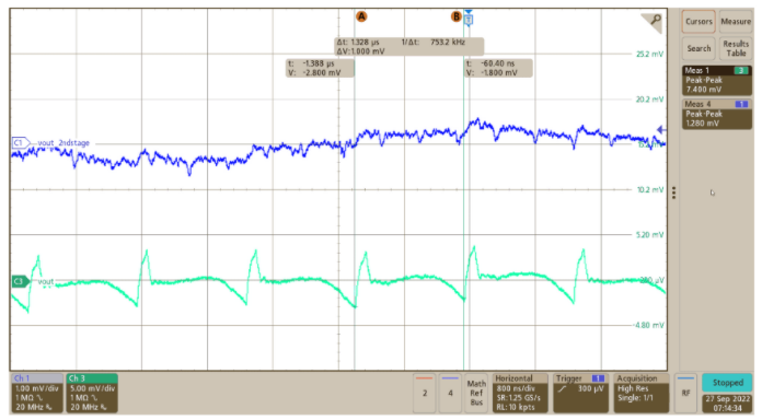 突破電源紋波瓶頸：二級濾波技術的設計與應用