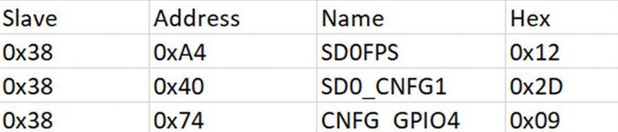 破局PMIC定制困境：無代碼方案加速產品落地