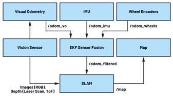 利用IMU增強機器人定位：實現精確導航的基礎技術