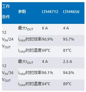 告別拓?fù)渫讌f(xié)!四開關(guān)μModule穩(wěn)壓器在車載電源的實(shí)戰(zhàn)演繹 告別拓?fù)渫讌f(xié)!四開關(guān)μModule穩(wěn)壓器在車載電源的實(shí)戰(zhàn)演繹