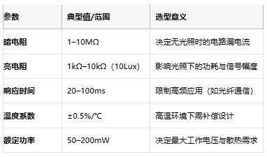 光敏電阻從原理到國產(chǎn)替代的全面透視與選型指南