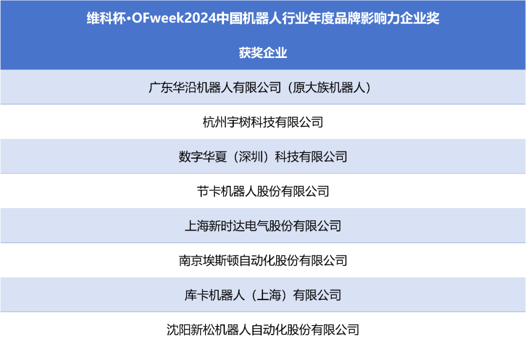 榮耀時(shí)刻！維科杯·OFweek 2024中國(guó)機(jī)器人行業(yè)年度評(píng)選獲獎(jiǎng)榜單盛大揭曉